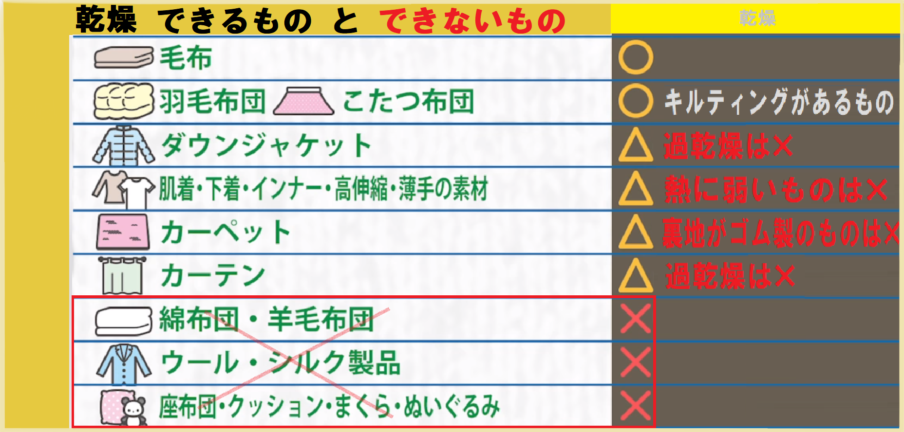 コインランドリーで乾燥できるものとできないもの